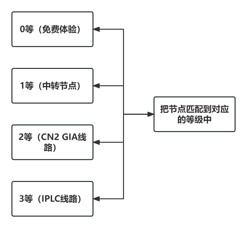 最新sspanel-uim面板节点对接和订阅设置，超详细！从零开始搭机场|机场搭建优化方案，机场搭建过程，SSpanel-uim面板功能更加完善，设置、节点对接更加简单-2